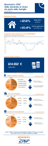 domanda_mutui_aprile_2014_infografica