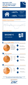 domanda_mutui_giugno_2014_infografica