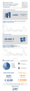 domanda_imprese_dicembre_2014_infografica